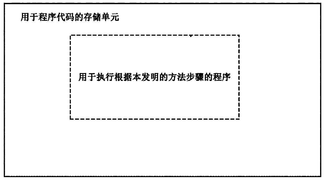 Production testing method and system based on conversion from universal asynchronous transceiver transmitter to Bluetooth