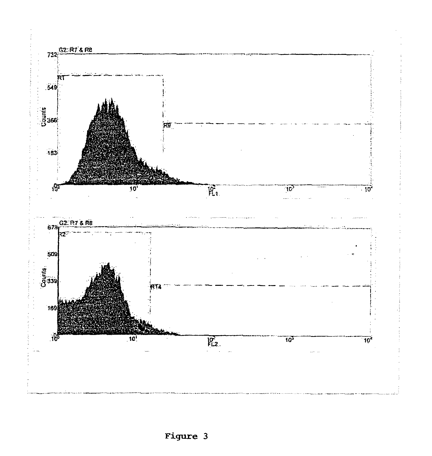 Method of screening multiply transformed cells using bicistronic expression of fluorescent proteins