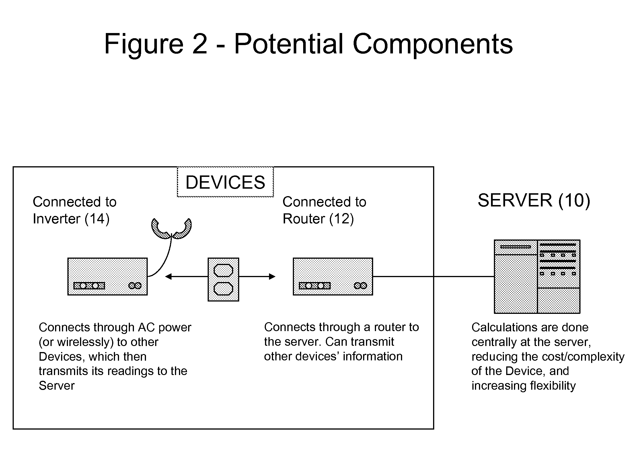 Systems and methods for monitoring and diagnosing the power generated by renewable power systems