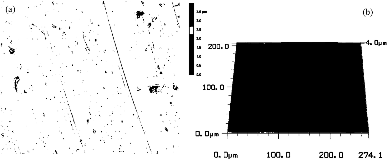 Surface treatment method of medical metal material