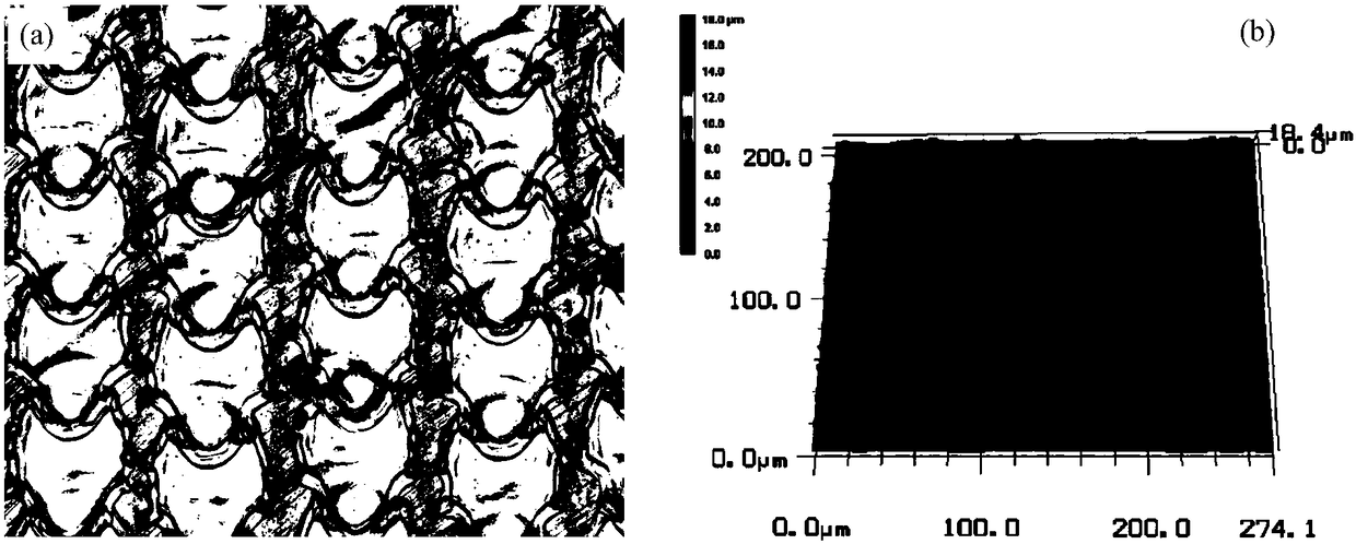 Surface treatment method of medical metal material