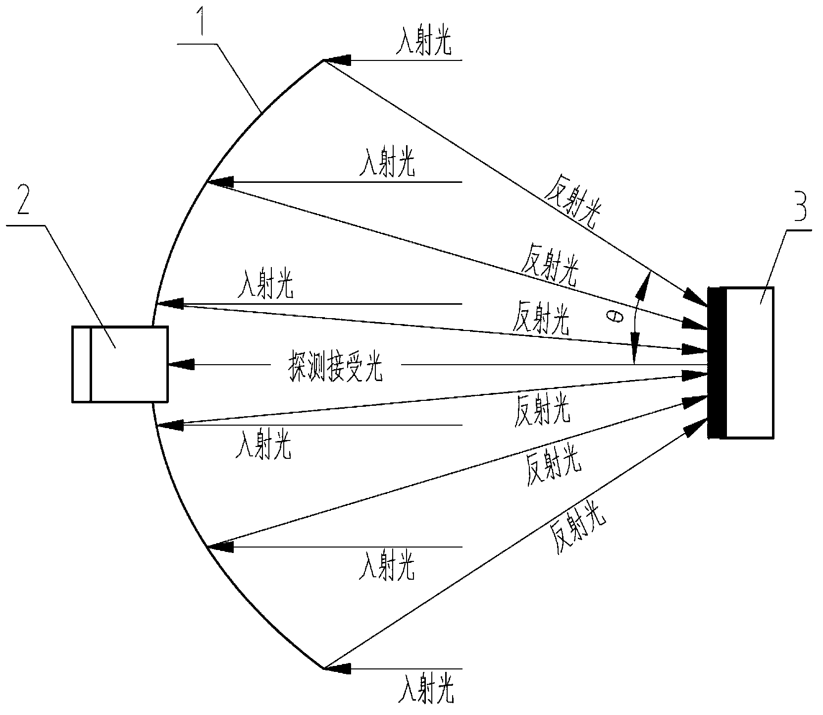 Method for measuring distribution of intensity of light spots of reflecting type concentrating photovoltaic condenser