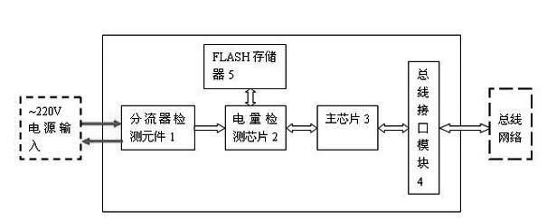 Electric link bus system