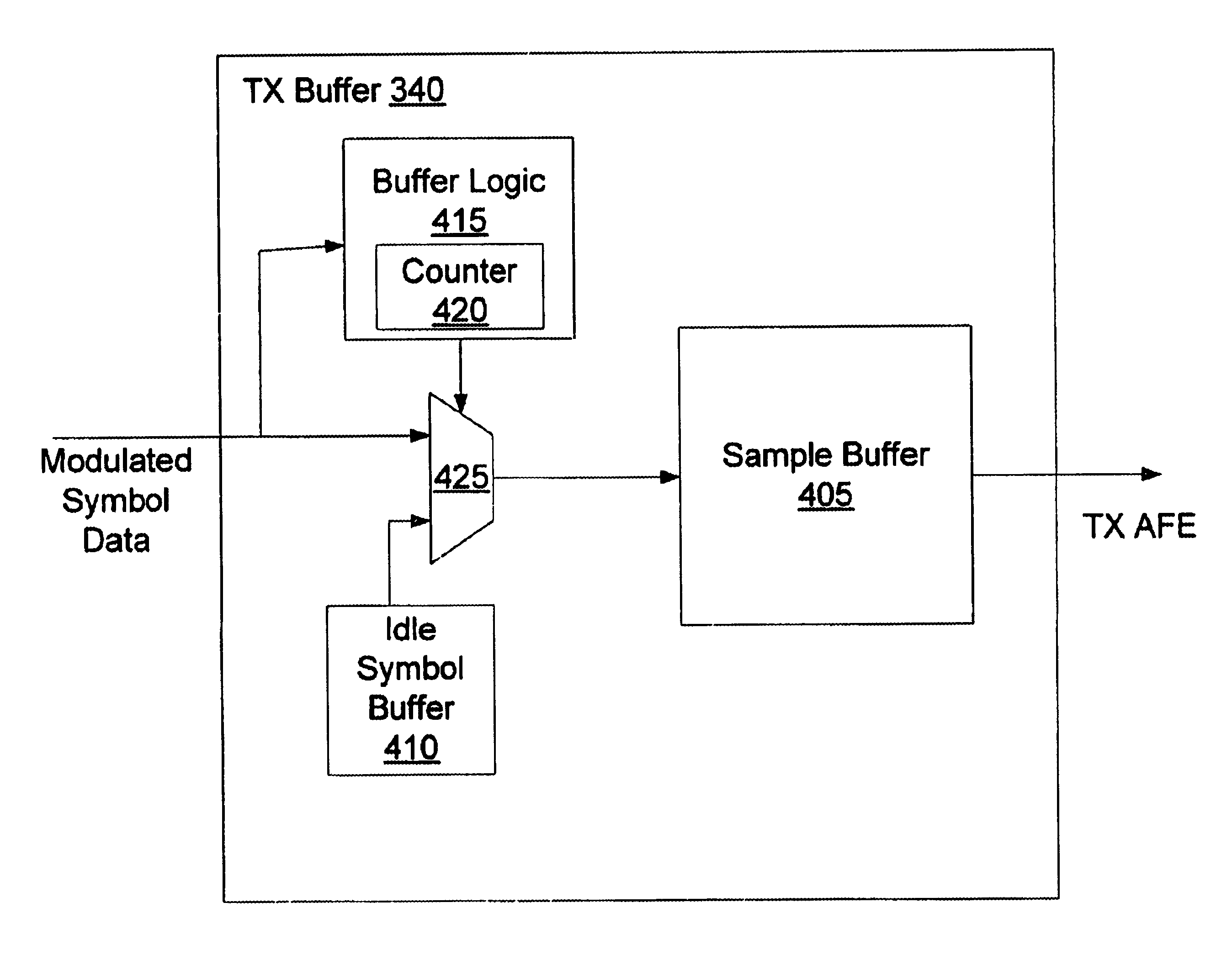 Method and apparatus for buffering data samples in a software based ADSL modem