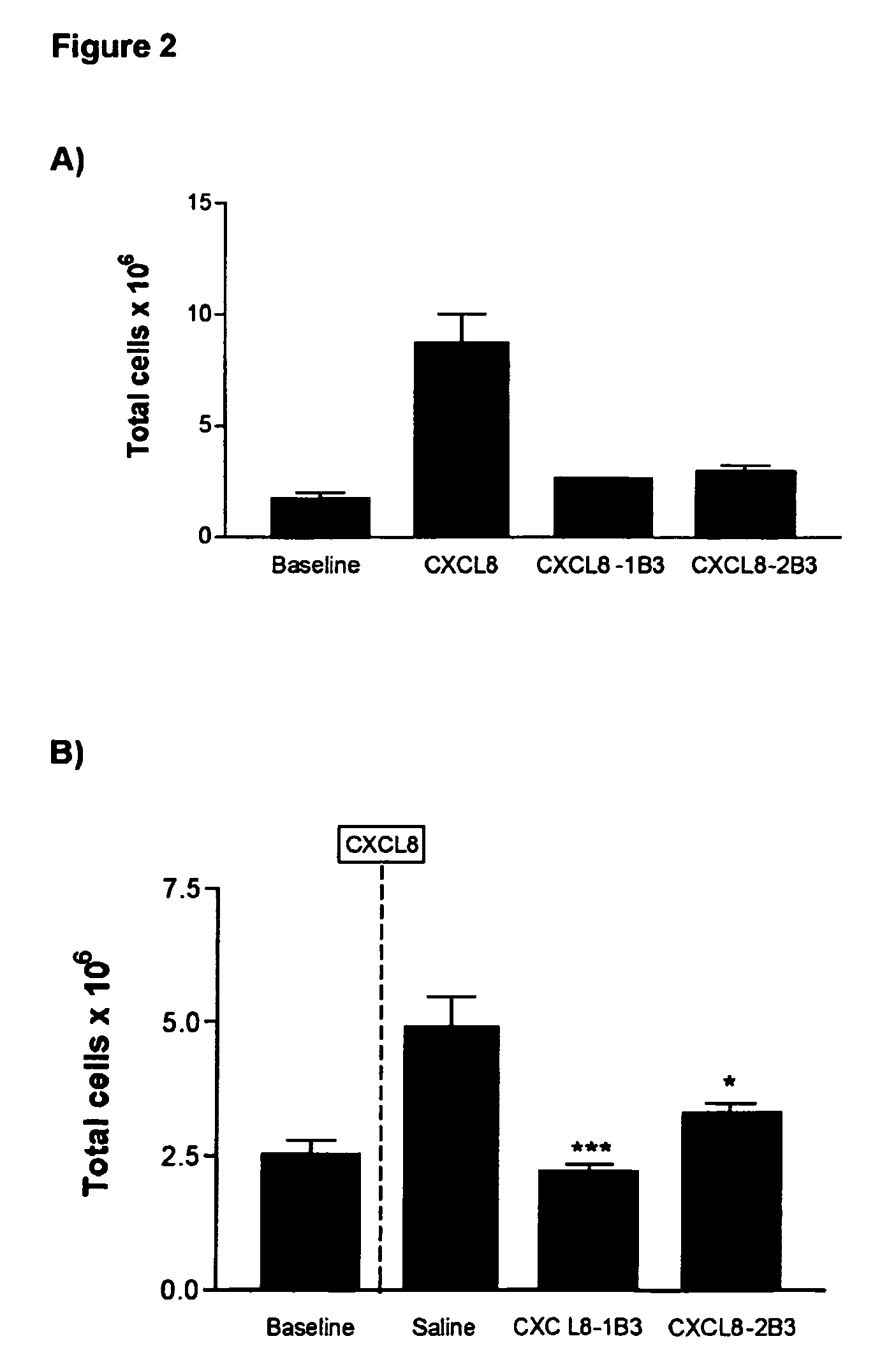 Novel CXCL8 antagonists