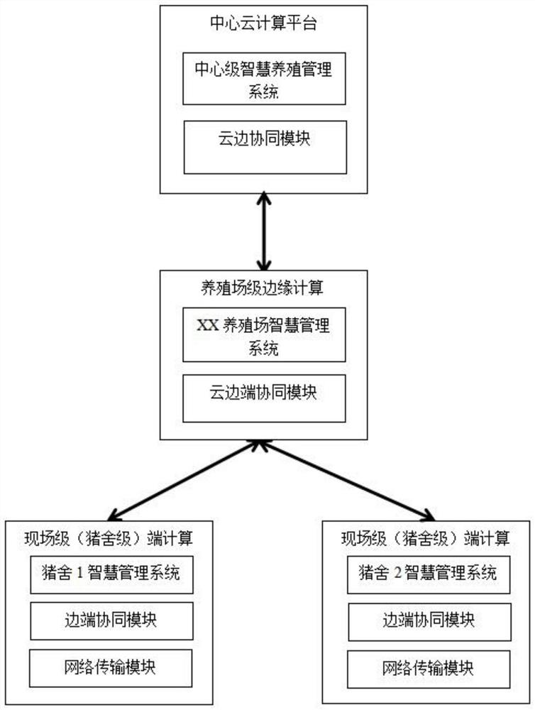 Intelligent pig raising management system and method based on cloud side-end cooperation