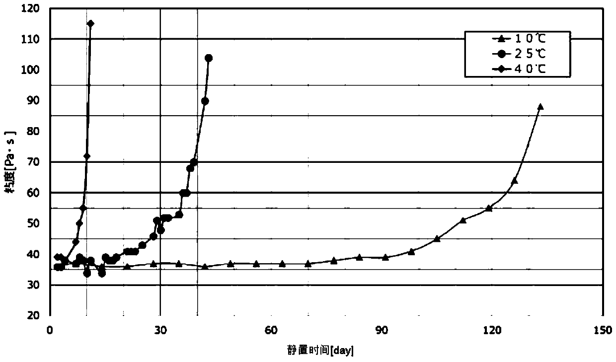 Silk-screen product plugging method and tool