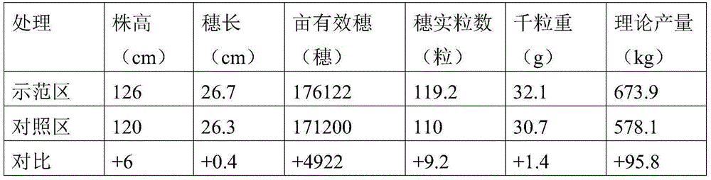 Rooting seedling thinning and blooming type mass element water-soluble fertilizer and preparation method of rooting seedling thinning and blooming type mass element water-soluble fertilizer