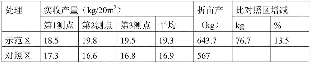 Rooting seedling thinning and blooming type mass element water-soluble fertilizer and preparation method of rooting seedling thinning and blooming type mass element water-soluble fertilizer