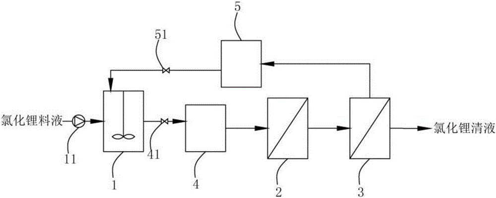 Lithium chloride liquid purification method and lithium chloride liquid purification equipment