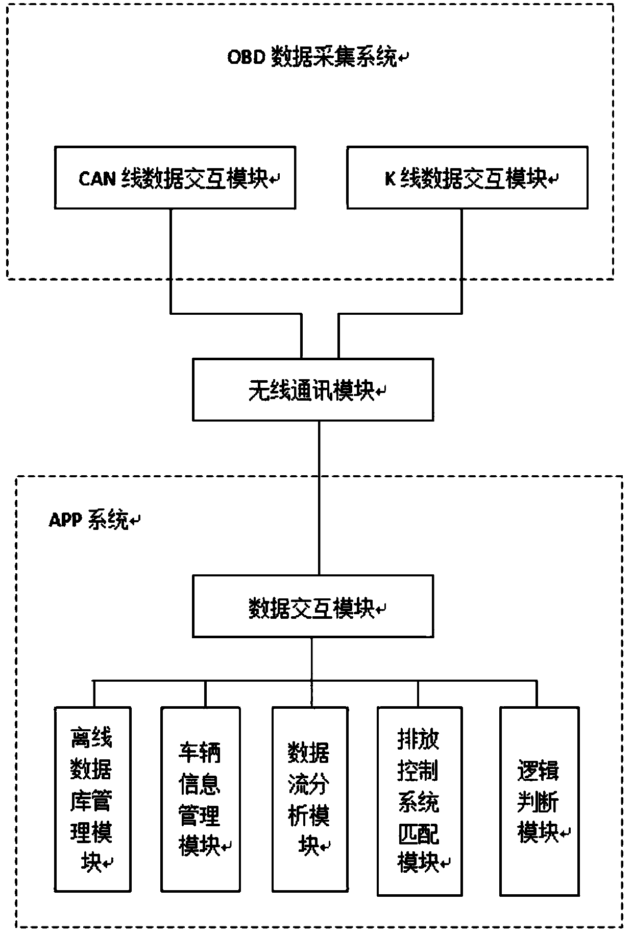 Detection system used for engine emission control system