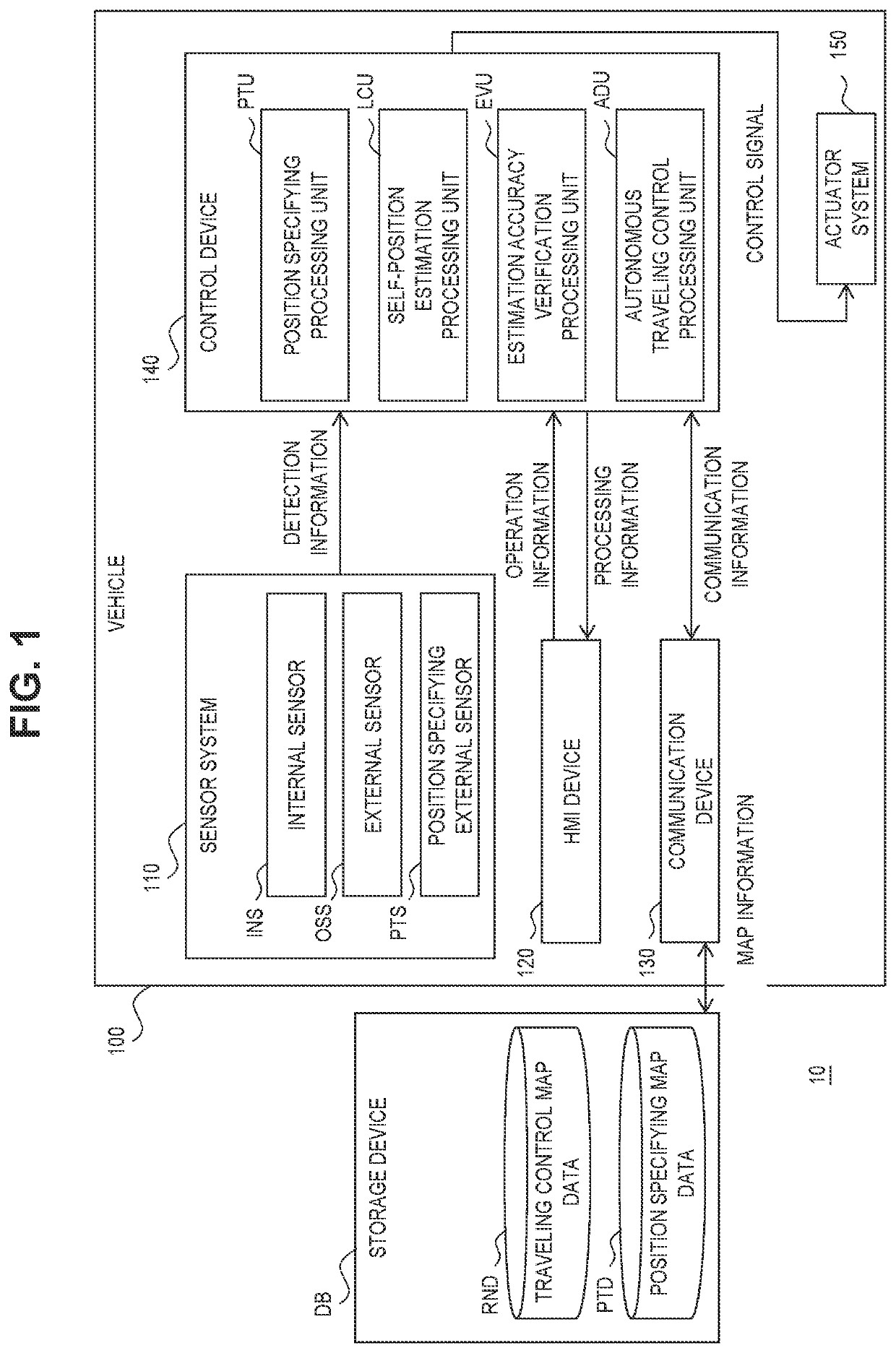 Self-position estimation accuracy verification method and self-position estimation system