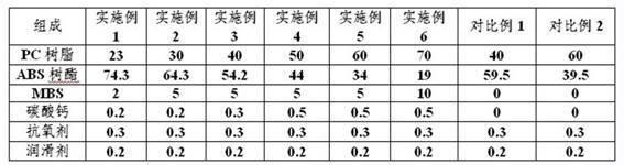 Platable polycarbonate/acrylonitrile-butadiene-styrene alloy material with high heat resistance and impact resistance