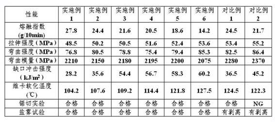 Platable polycarbonate/acrylonitrile-butadiene-styrene alloy material with high heat resistance and impact resistance