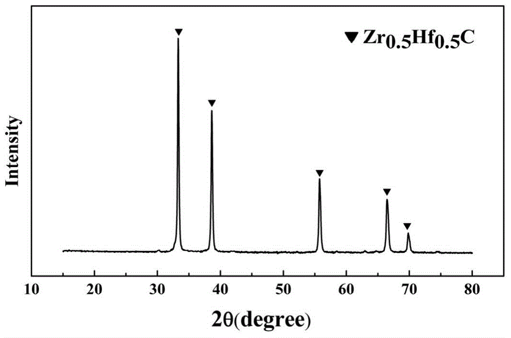 Preparation method and application of carbide ceramic precursor