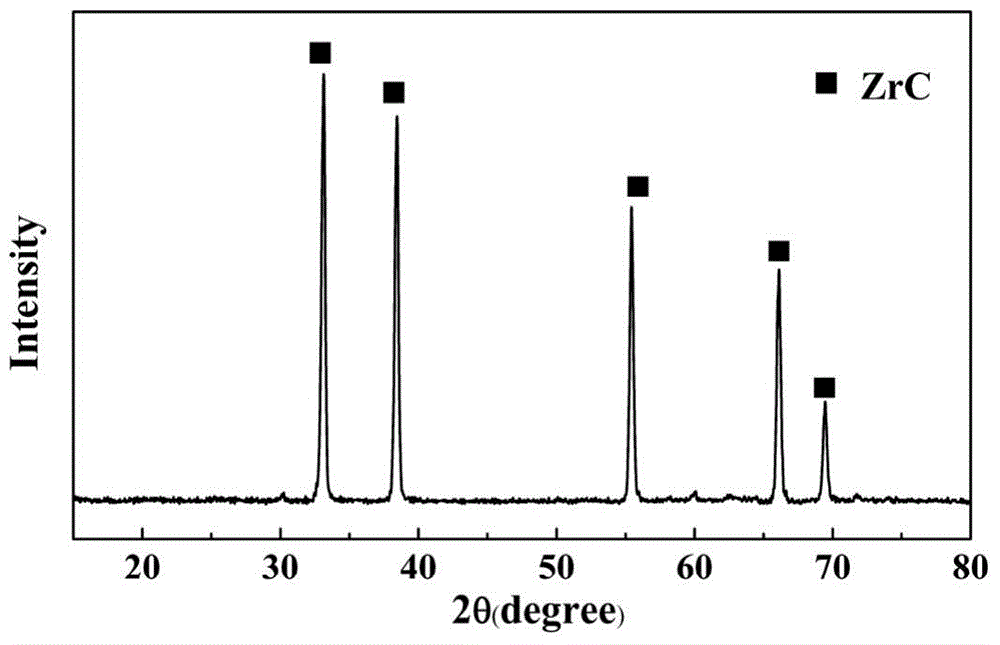 Preparation method and application of carbide ceramic precursor