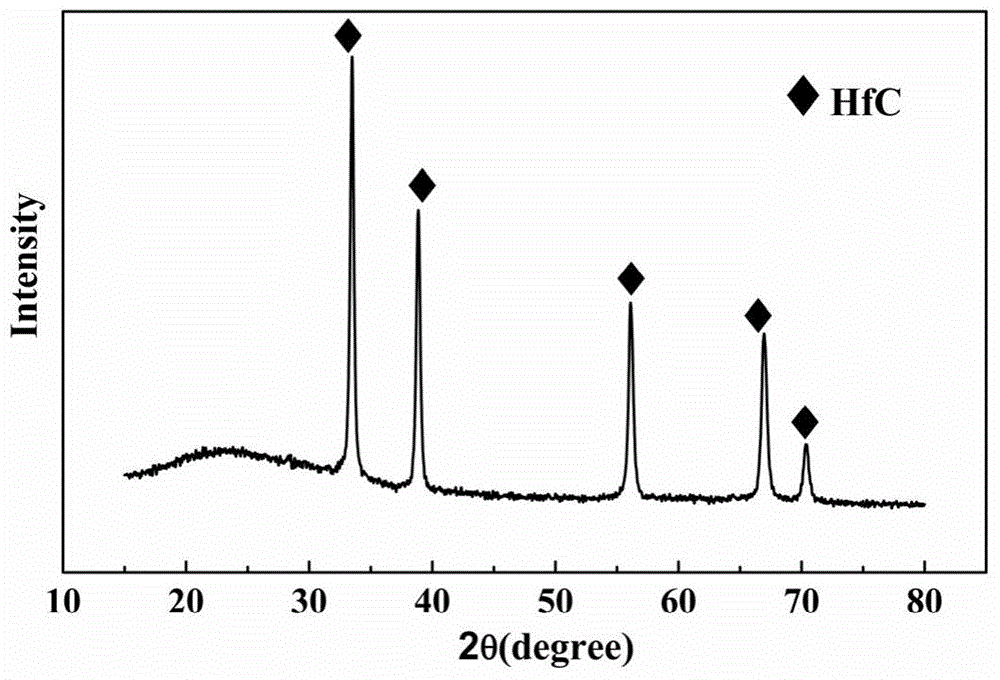 Preparation method and application of carbide ceramic precursor