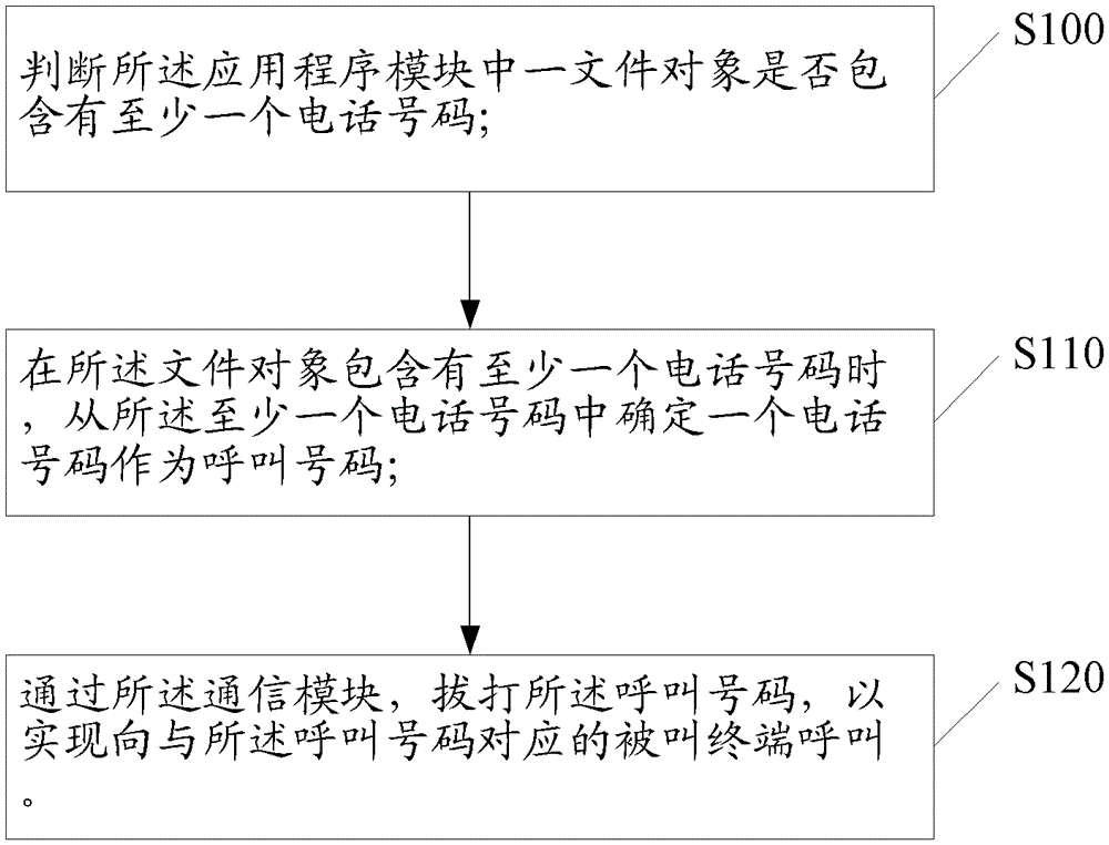 A method and system for implementing a call and an electronic device