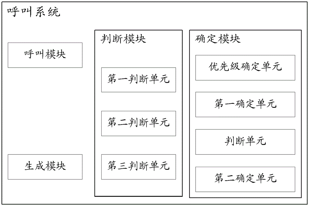 A method and system for implementing a call and an electronic device