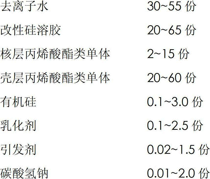 Organosilicon modified silica sol/polyacrylate composite emulsion and its preparation method