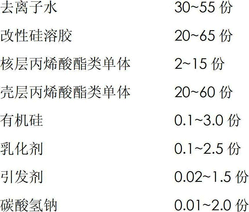 Organosilicon modified silica sol/polyacrylate composite emulsion and its preparation method