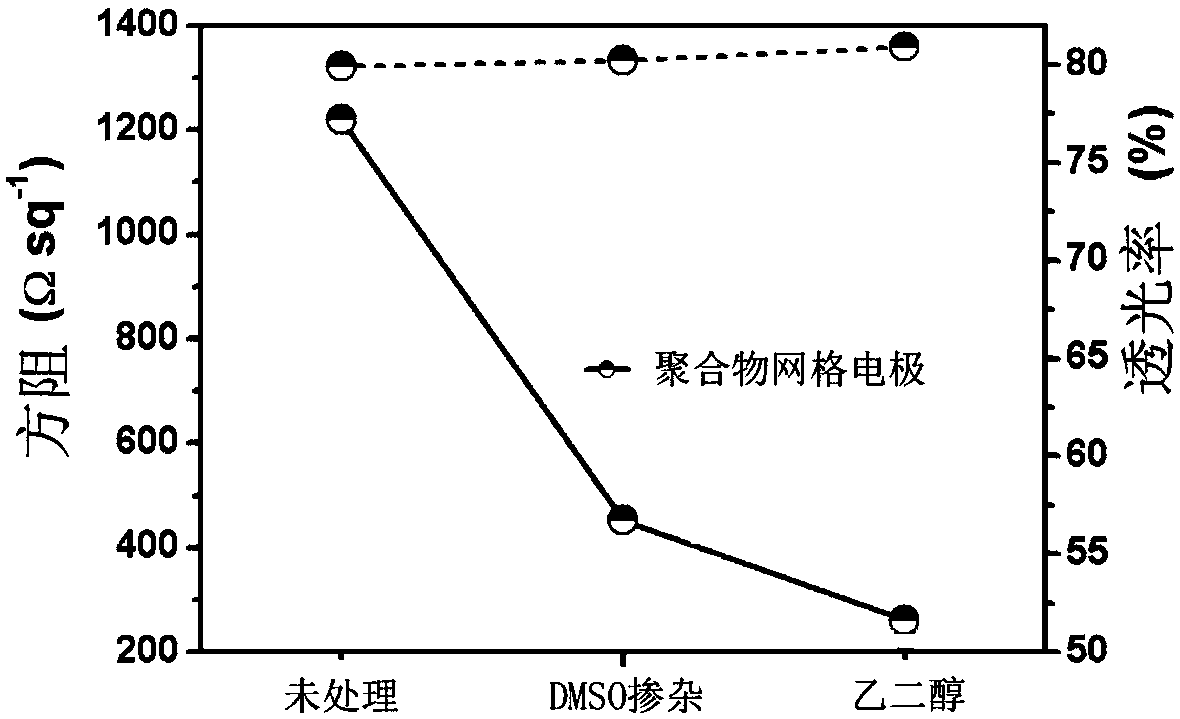 Film electrode and manufacturing method thereof and application