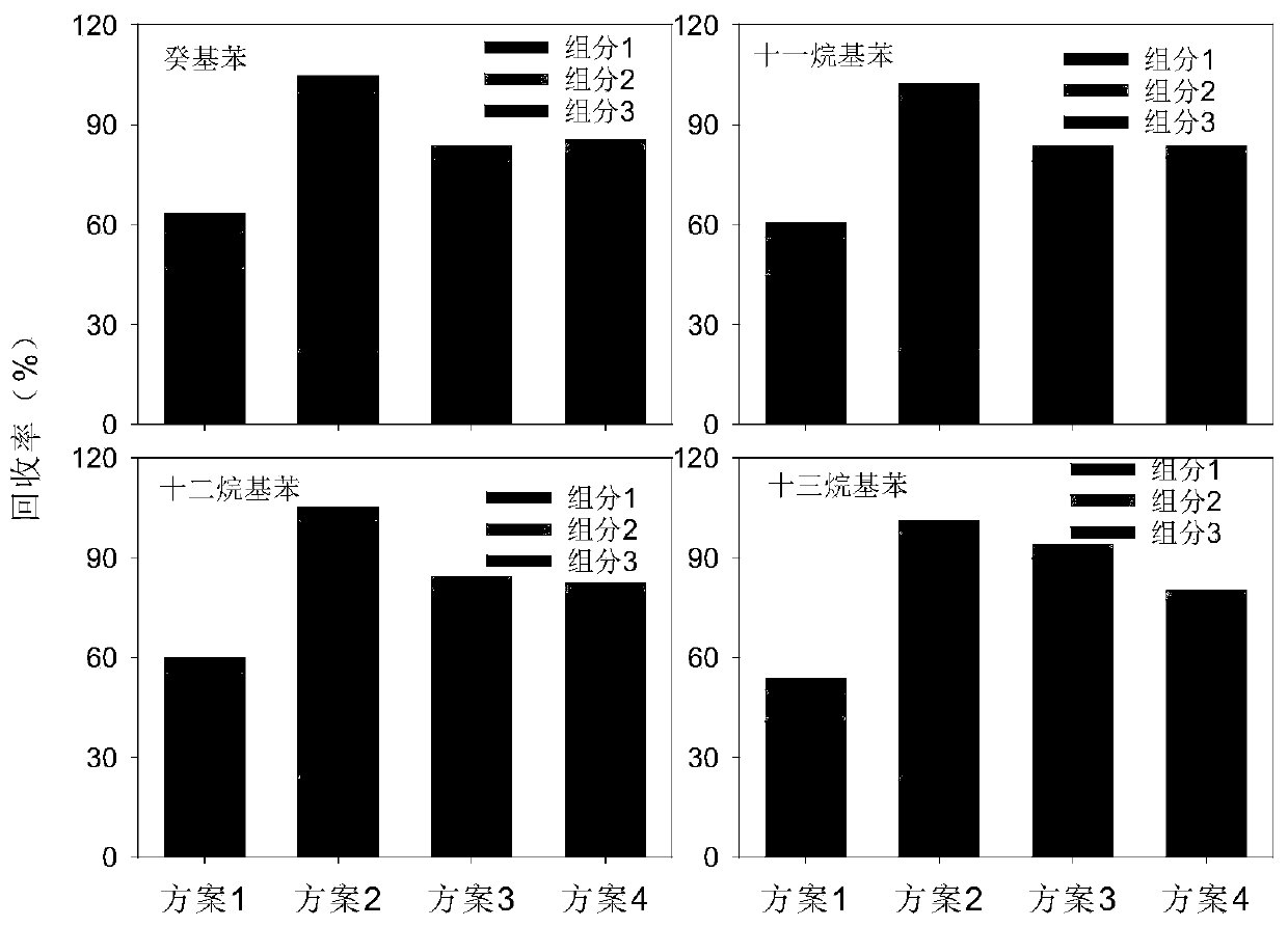 Pretreatment and quantitative analysis method for linear alkylbenzene in soil/sediment