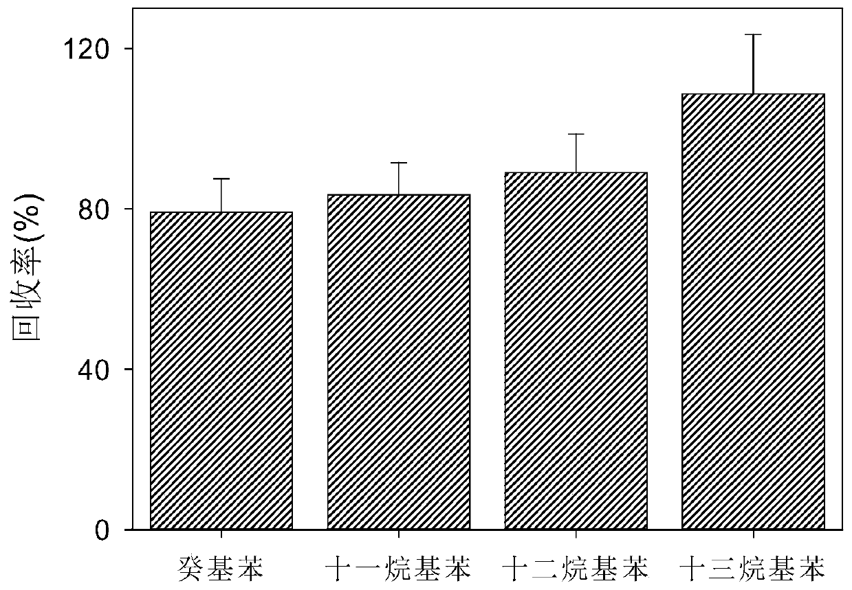 Pretreatment and quantitative analysis method for linear alkylbenzene in soil/sediment