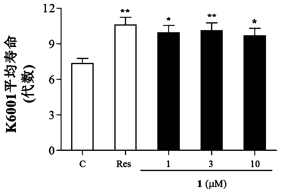 Active compound in gastrodiaelata and preparation method and application thereof