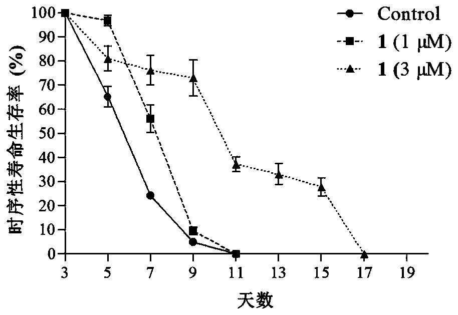 Active compound in gastrodiaelata and preparation method and application thereof