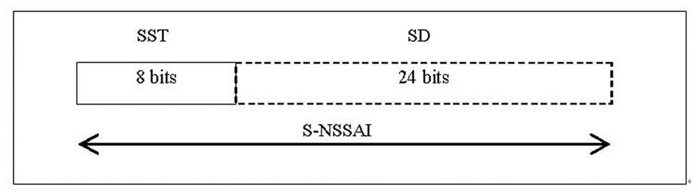 Method, device, medium, base station and system for realizing cluster service