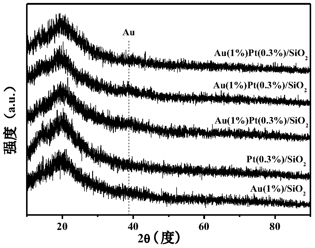 Supported gold-platinum duplex metal alloy catalyst and preparation method and application thereof