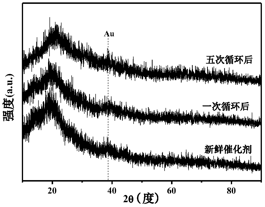 Supported gold-platinum duplex metal alloy catalyst and preparation method and application thereof