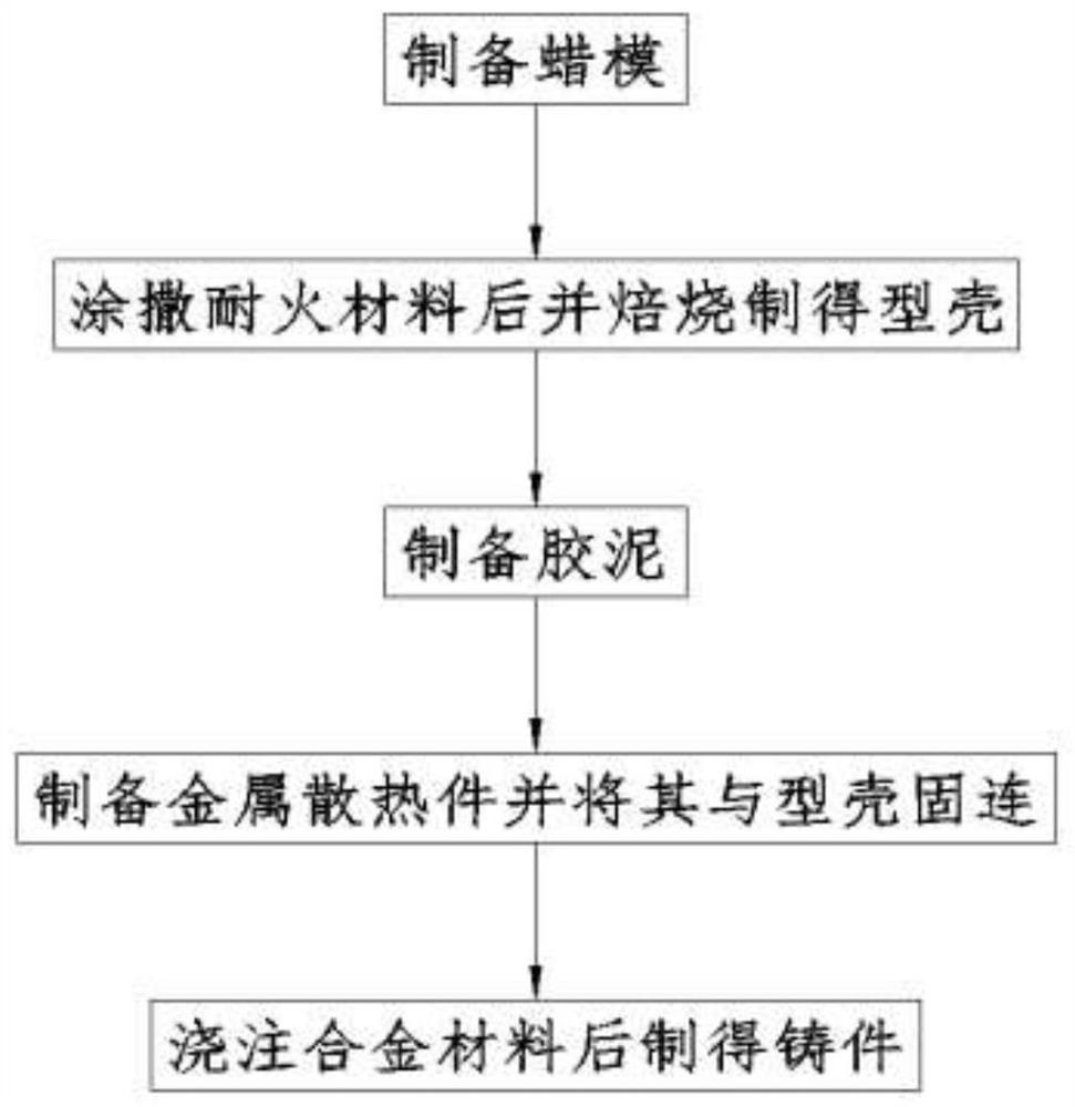 Casting forming method for alloy casting