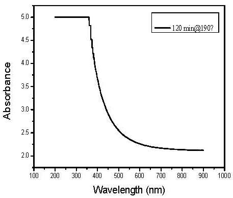 Hydrothermal method for preparing water-soluble graphene quantum dots