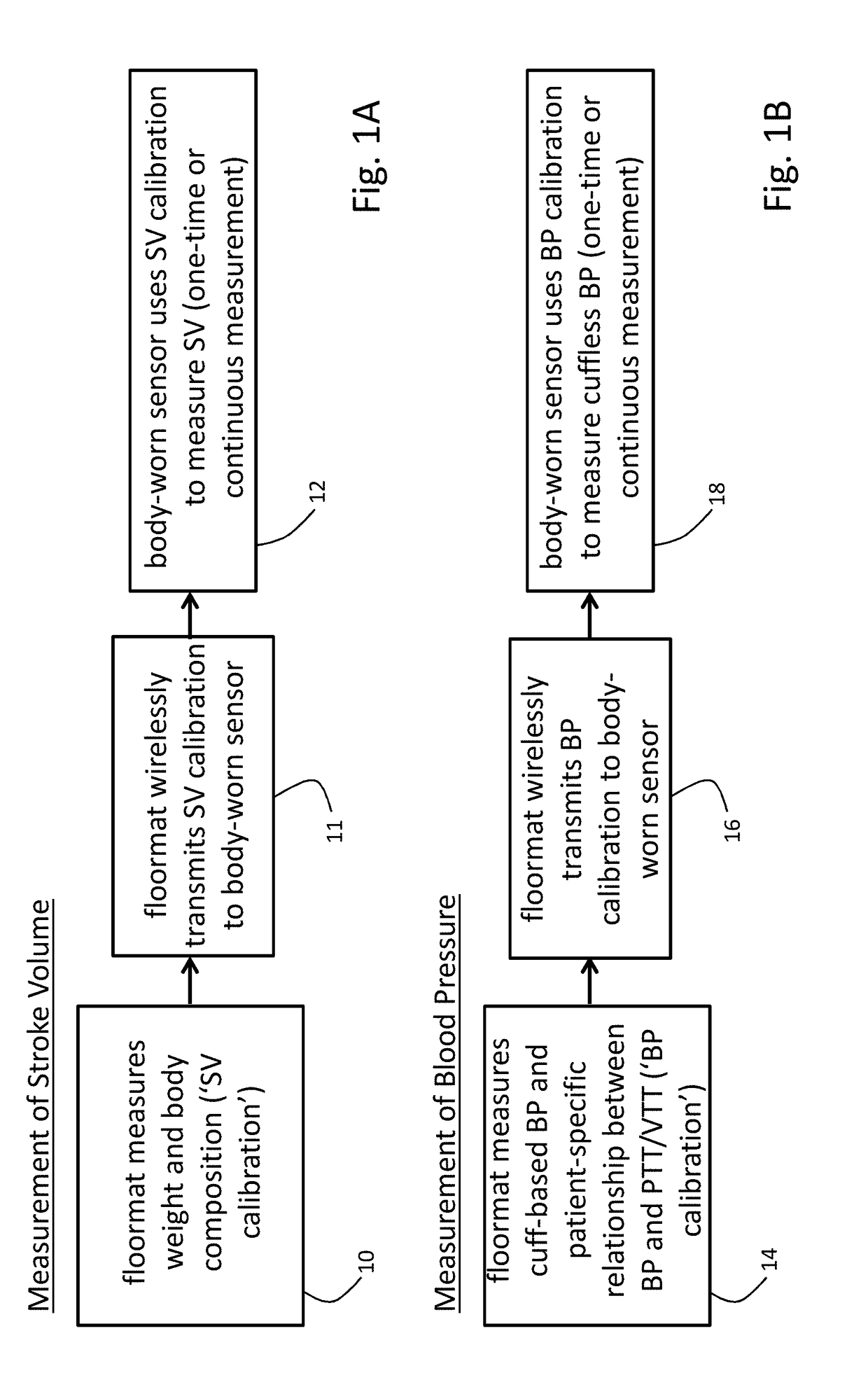 Combined floormat and body-worn physiological sensors