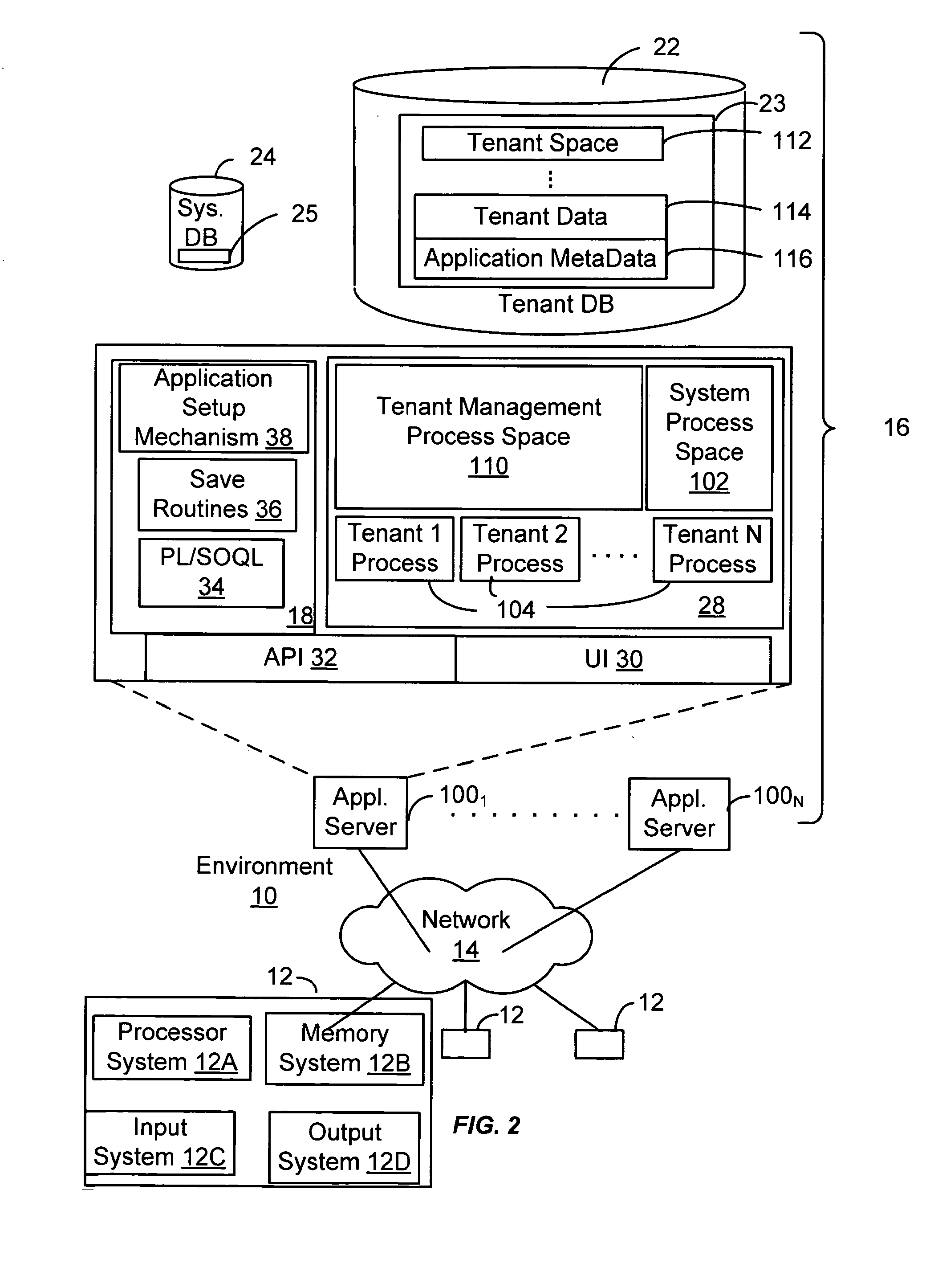 Method and system for on-demand communities