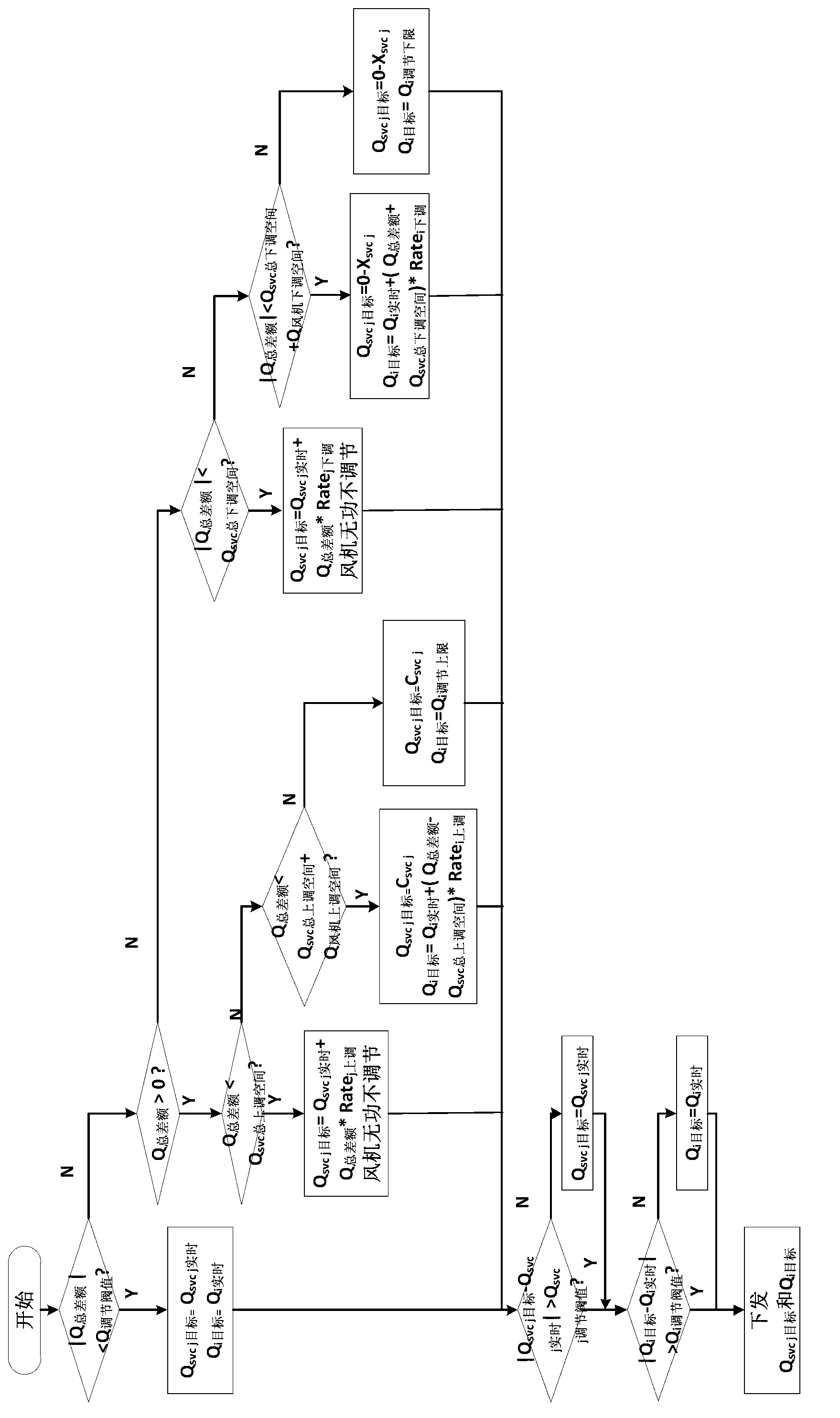 Active/reactive power control system of intelligent wind power station