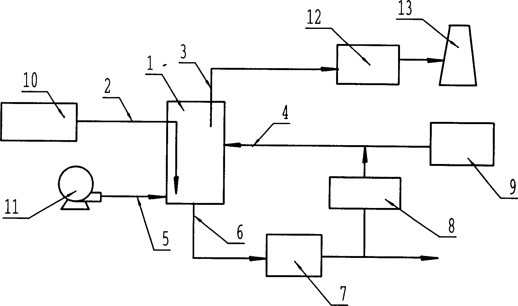 Liquid phase flue gas desulfurizing and denitrifying purification method and apparatus