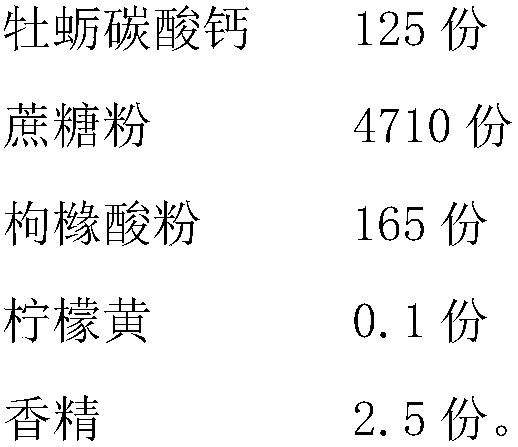 Method for preparing oyster calcium carbonate granules