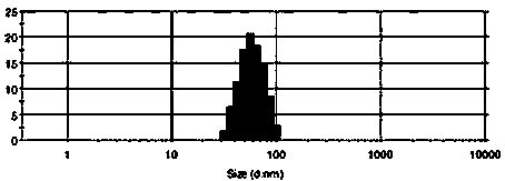 Oil-in-water type compound colistin nanoemulsion