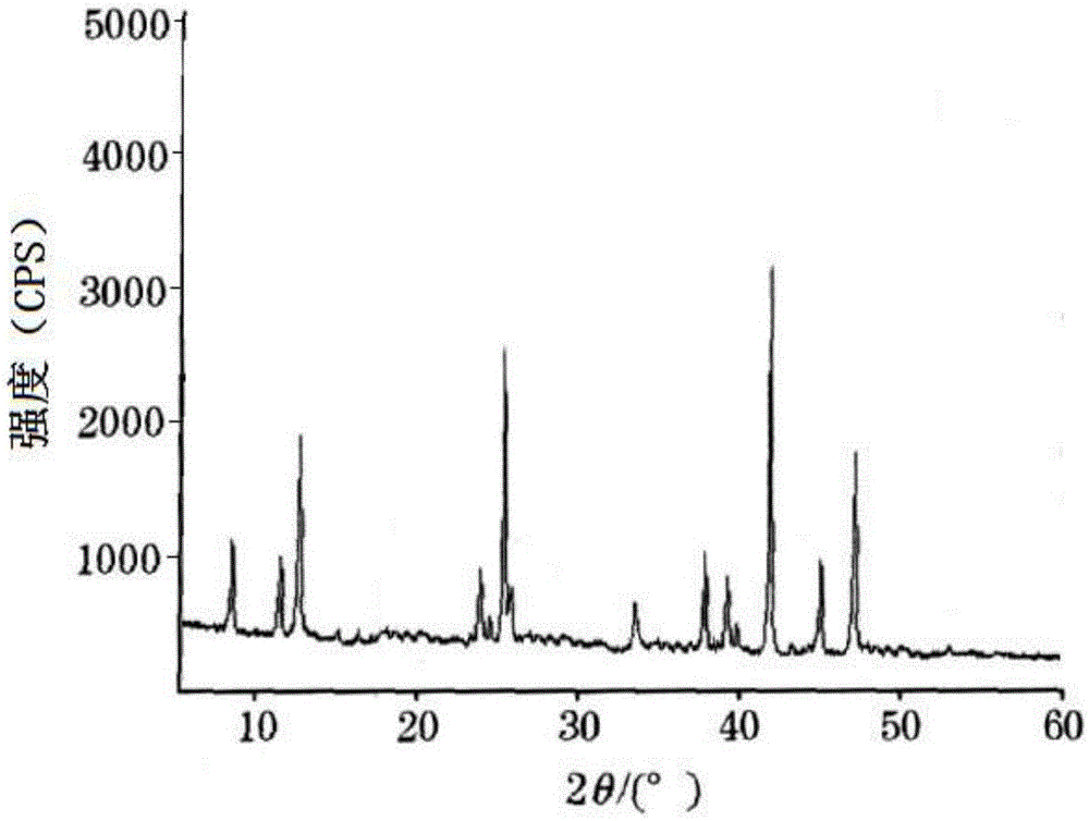 A glipizide compound, a pharmaceutical composition containing the compound, and a preparation method thereof