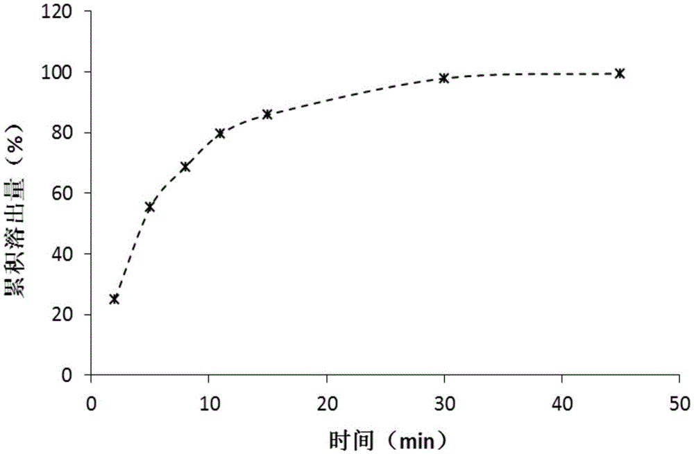 A glipizide compound, a pharmaceutical composition containing the compound, and a preparation method thereof