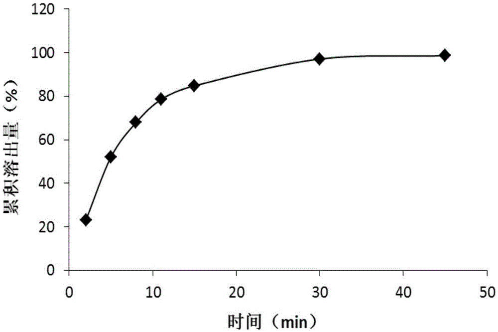 A glipizide compound, a pharmaceutical composition containing the compound, and a preparation method thereof