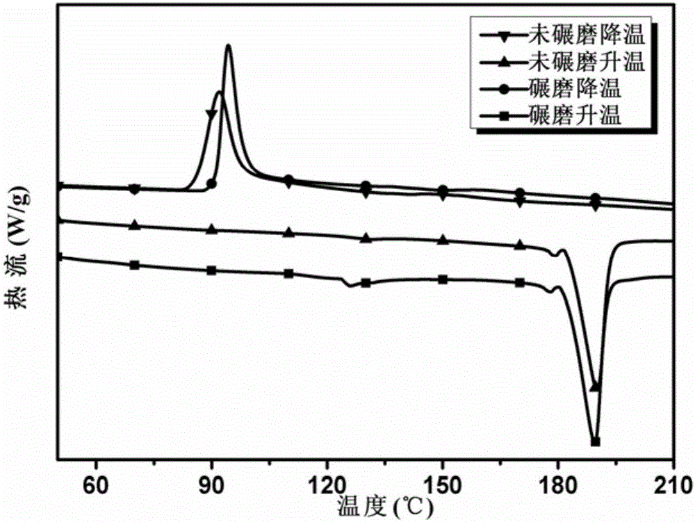 Polymer-based micro/nano composite material powder and preparation method thereof