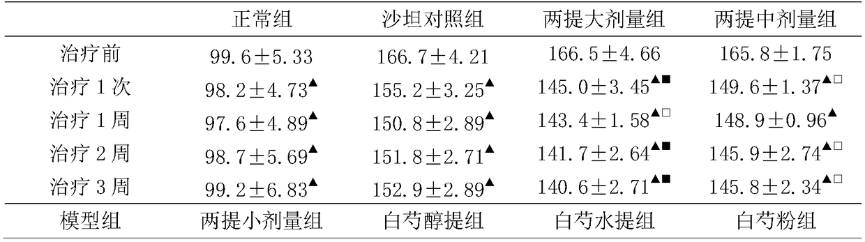 Application method of radix paeoniae alba and caulis dendrobii officinalis to preparation of antihypertensive drug