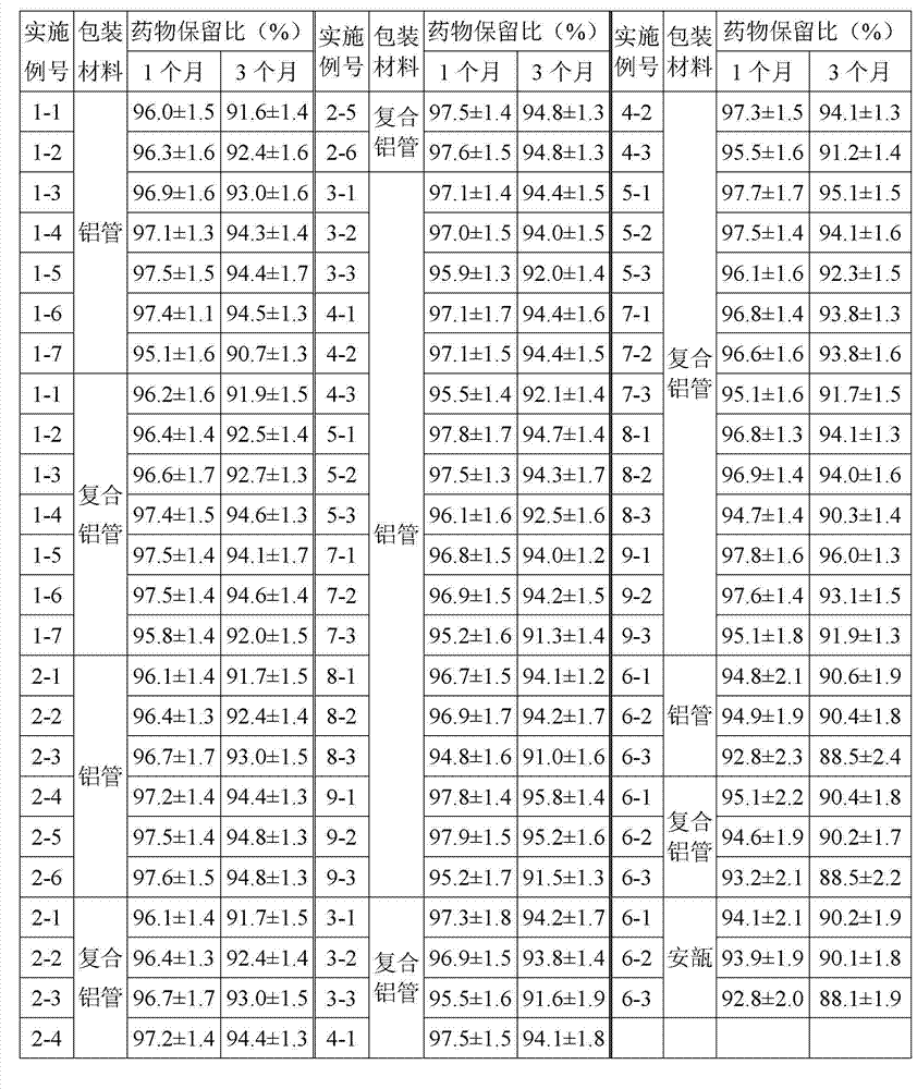 Pharmaceutical composition for external use adopting glucocorticoid as active component