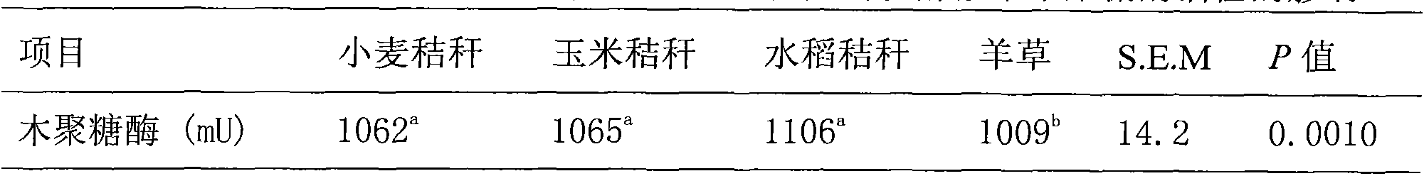 Method for rapidly determining xylanase in fermentation liquor