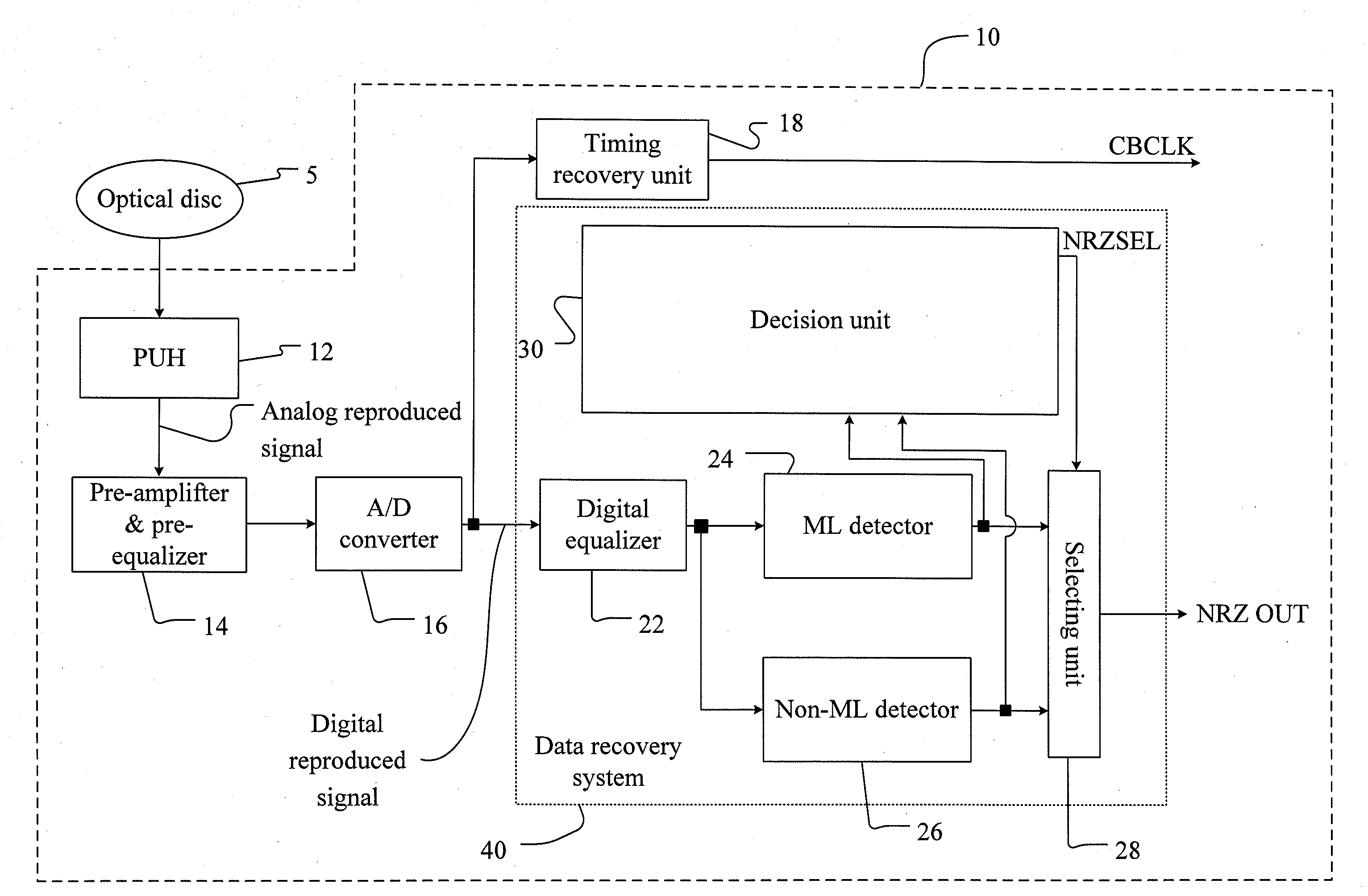 Data recovery system and method thereof