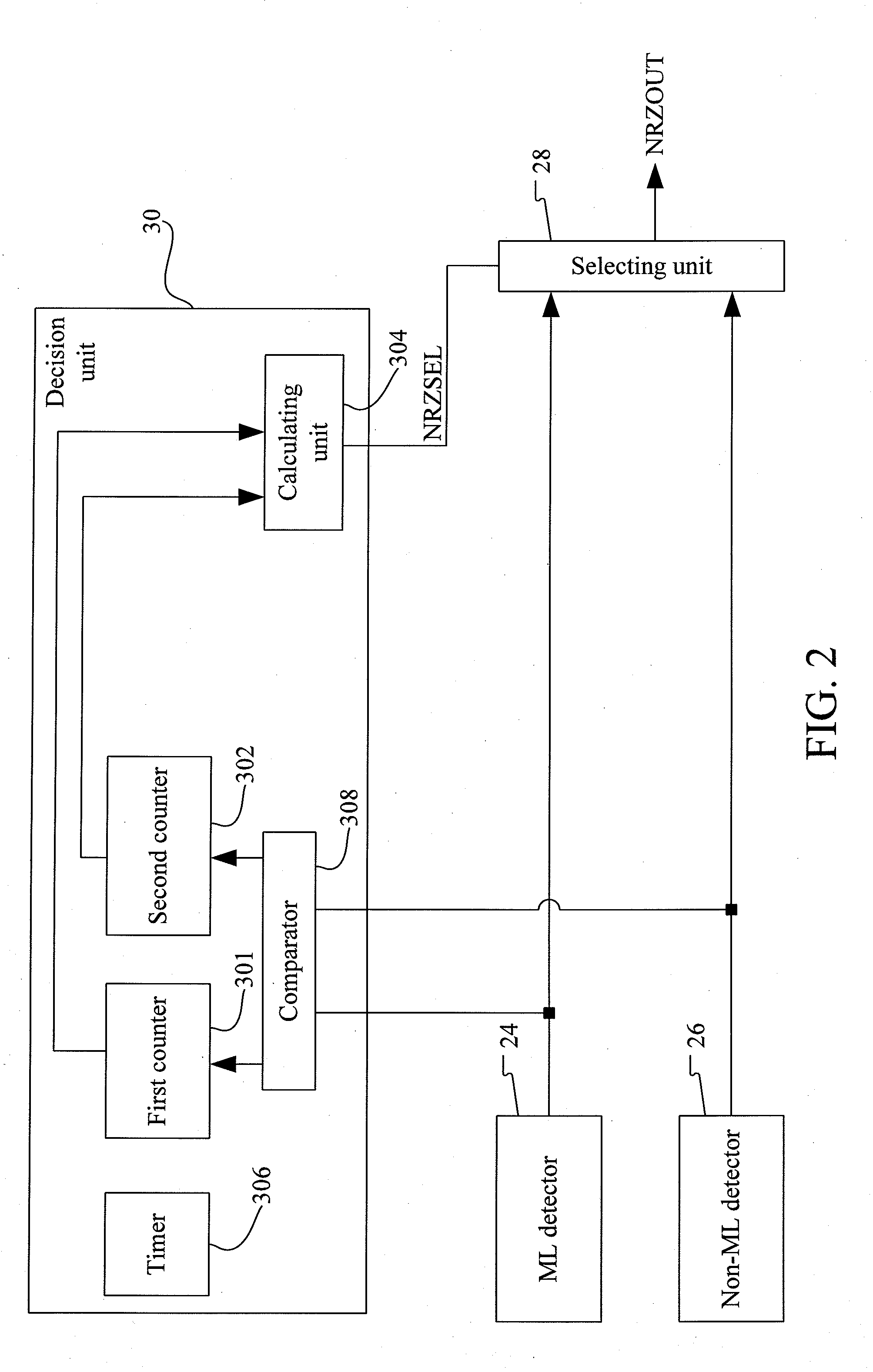 Data recovery system and method thereof